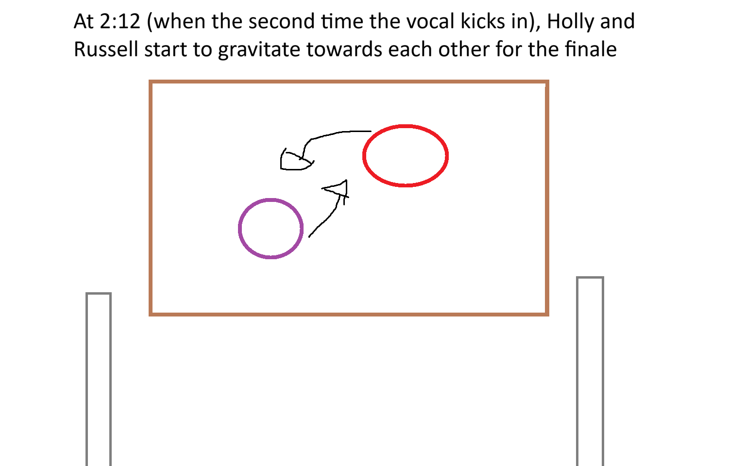 Step 12 – Gravitate toward each other